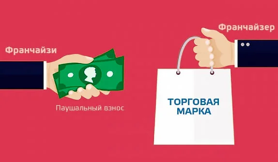 Франчайзинг